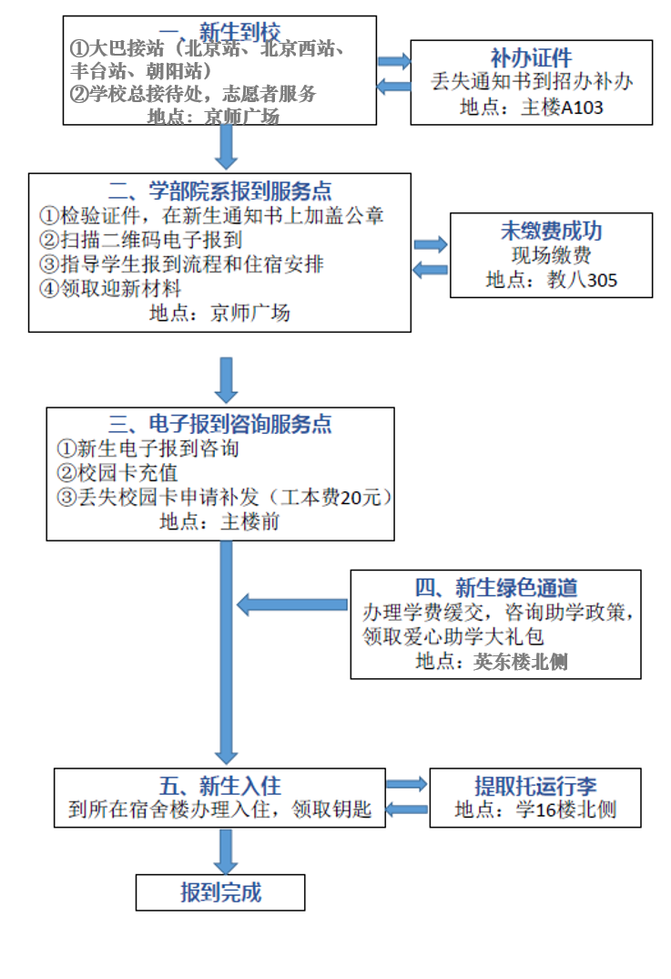 BWIN亚洲
